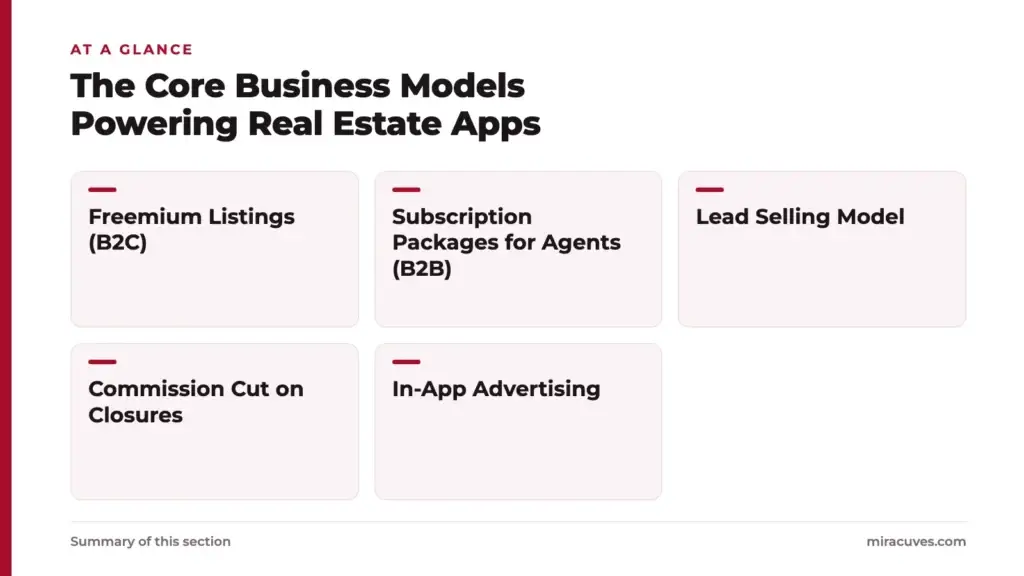 Business Model for Real Estate App 1 The Core Business Models Powering Real Estate Apps: Freemium Listings (B2C), Subscription Packages for Agents (B2B), Lead Selling Model, Commission Cut on Closures, In-App Advertising