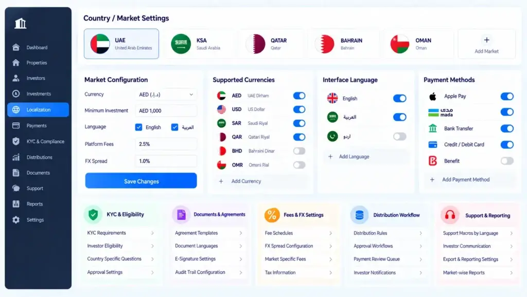 Fractional Real Estate Investment Platform Localization for the GCC: Language, Currency, Payments, and RTL Experience 2 Real estate investment platform localization dashboard displaying GCC country settings, supported currencies, interface languages, payment methods, KYC requirements, and market-specific configurations.