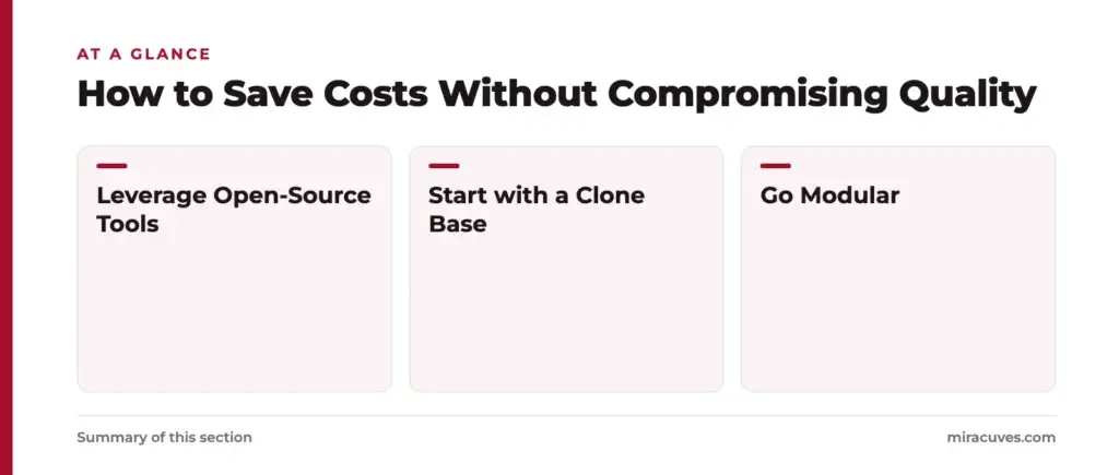 How Much Does It Cost to Develop a Subscription-Based Content Platform in 2025 3 How to Save Costs Without Compromising Quality: Leverage Open-Source Tools, Start with a Clone Base, Go Modular