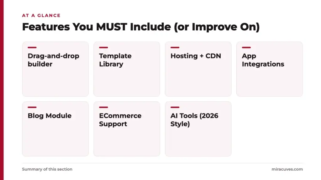 How to Build a Wix Clone in 2026 2 Features You MUST Include (or Improve On): Drag-and-drop builder, Template Library, Hosting + CDN, App Integrations, Blog Module, ECommerce Support, AI Tools (2026 Style)
