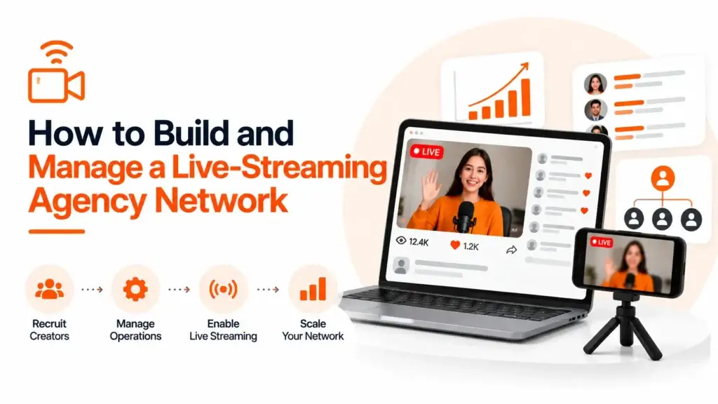 Five-step live-streaming agency network scaling strategy covering controlled pilot programs, process standardization, selective expansion, delegated management, and continuous optimization.