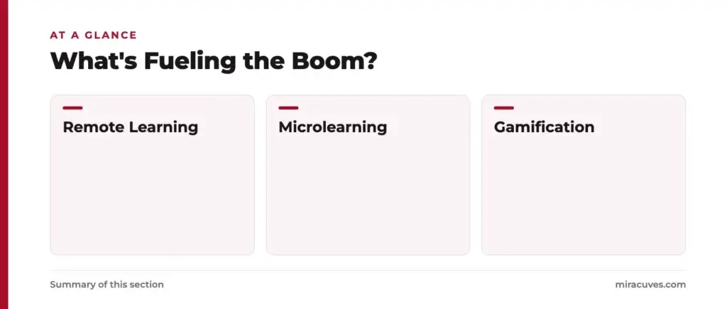 How to Start an Educational App Development Business 1 What's Fueling the Boom?: Remote Learning, Microlearning, Gamification