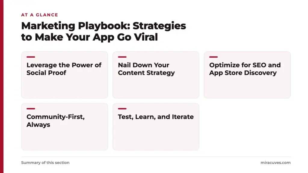 How to Market a Personalized Celebrity Video Messaging Platform App Successfully After Launch 2 Marketing Playbook: Strategies to Make Your App Go Viral: Leverage the Power of Social Proof, Nail Down Your Content Strategy, Optimize for SEO and App Store Discovery, Community-First, Always, Test, Learn, and Iterate