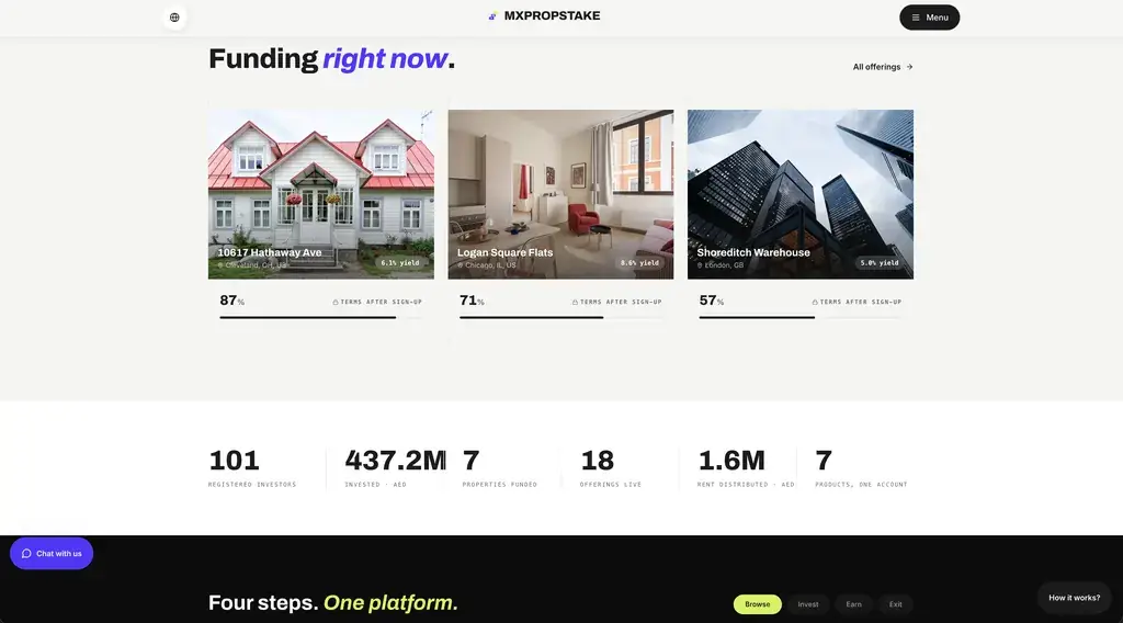 Prypco Clone 87 MXPropstake public website funding section showing the properties currently raising with funded percentage on each card