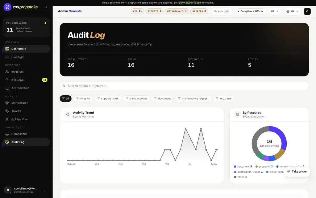 MXPropstake admin console audit log showing the append-only record of platform actions with an activity trend and a breakdown by resource