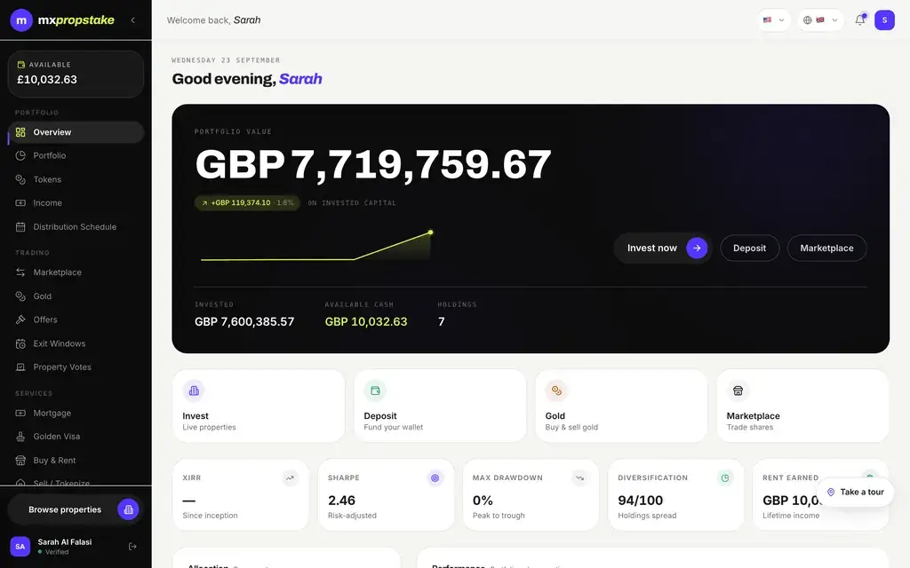MXPropstake investor web dashboard showing portfolio value in pounds sterling with a performance chart and shortcuts to invest, deposit, gold and the marketplace