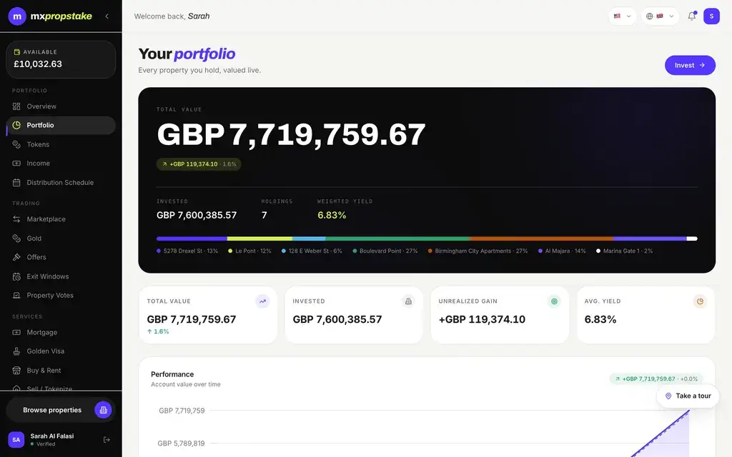MXPropstake investor web portfolio page showing total value, amount invested, average yield and a performance chart