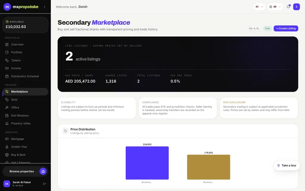 MXPropstake investor web secondary marketplace showing active share listings, traded volume and the price distribution across listings