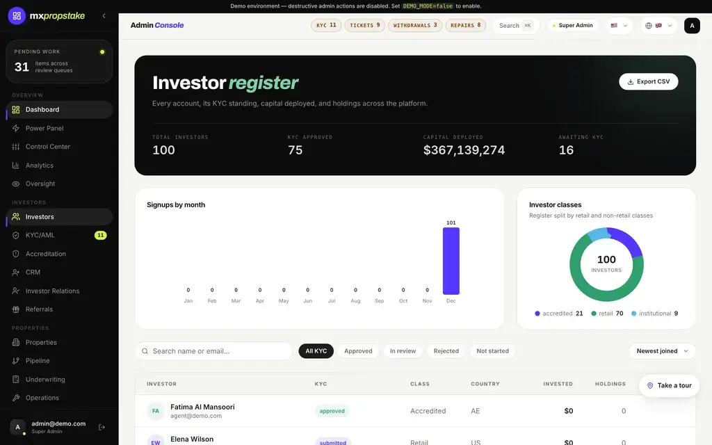 MXPropstake admin console investor register showing signups by month, the split of investors across classes and the searchable investor list