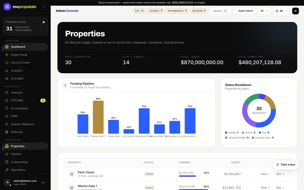 MXPropstake admin console properties screen showing the funding pipeline, the status breakdown across the portfolio and total property value
