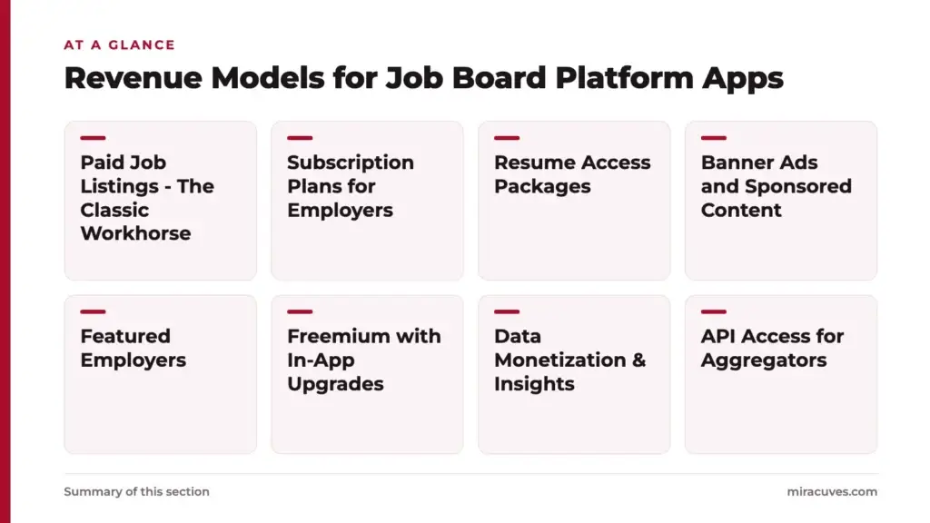 Revenue Model for Job Board Platform App 1 Revenue Models for Job Board Platform Apps: Paid Job Listings - The Classic Workhorse, Subscription Plans for Employers, Resume Access Packages, Banner Ads and Sponsored Content, Featured Employers, Freemium with In-App Upgrades, Data Monet