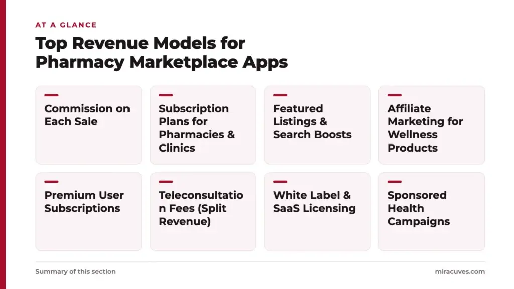 Smart Revenue Models for Your Pharmacy Marketplace 2 Top Revenue Models for Pharmacy Marketplace Apps: Commission on Each Sale, Subscription Plans for Pharmacies & Clinics, Featured Listings & Search Boosts, Affiliate Marketing for Wellness Products, Premium User Subscriptions, Teleconsultati