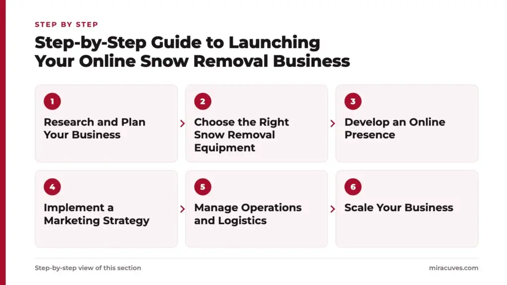 How to Successfully Launch an Online Snow Removal Business 3 Step-by-Step Guide to Launching Your Online Snow Removal Business: Research and Plan Your Business, Choose the Right Snow Removal Equipment, Develop an Online Presence, Implement a Marketing Strategy, Manage Operations and Logistics, Scale