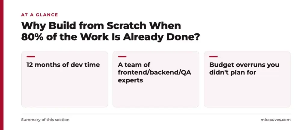 Reasons startup choose our UrbanClap clone over custom development 1 Why Build from Scratch When 80% of the Work Is Already Done?: 12 months of dev time, A team of frontend/backend/QA experts, Budget overruns you didn't plan for