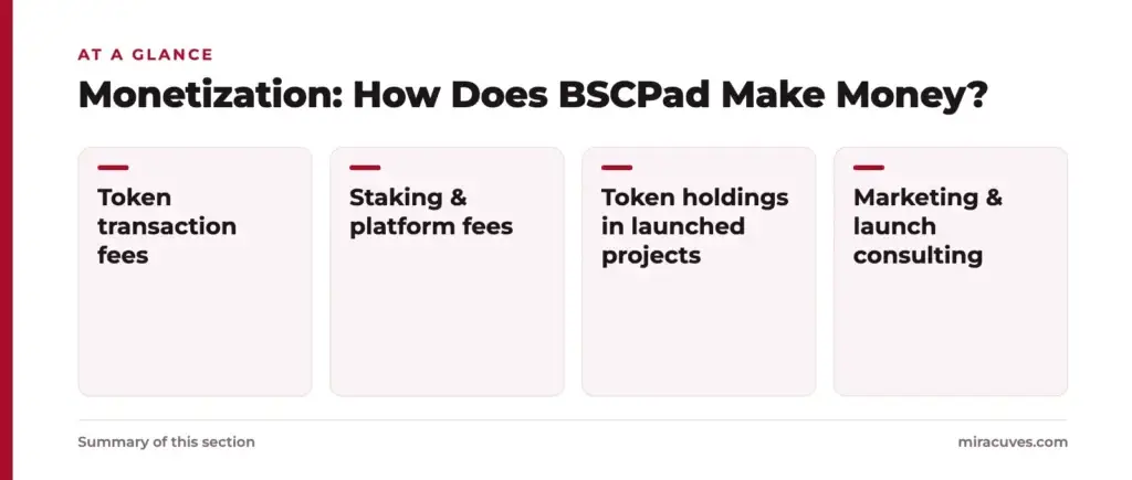 What is BSCPad App and How Does It Work? 3 Monetization: How Does BSCPad Make Money?: Token transaction fees, Staking & platform fees, Token holdings in launched projects, Marketing & launch consulting
