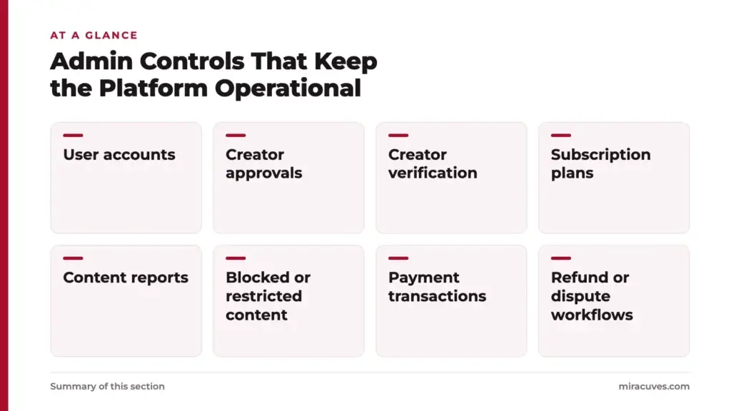 How a Subscription-Based Platform Connects Creators, Subscribers, Paid Content, and Fan Payments 2 Admin Controls That Keep the Platform Operational: User accounts, Creator approvals, Creator verification, Subscription plans, Content reports, Blocked or restricted content, Payment transactions, Refund or dispute workflows