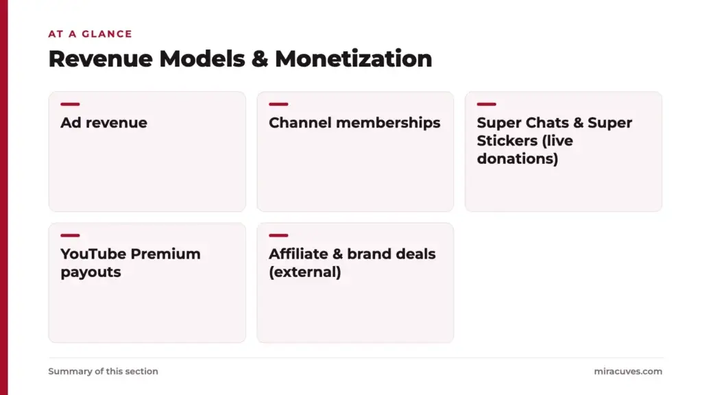 What is the YouTube App and How Does It Work? 3 Revenue Models & Monetization: Ad revenue, Channel memberships, Super Chats & Super Stickers (live donations), YouTube Premium payouts, Affiliate & brand deals (external)