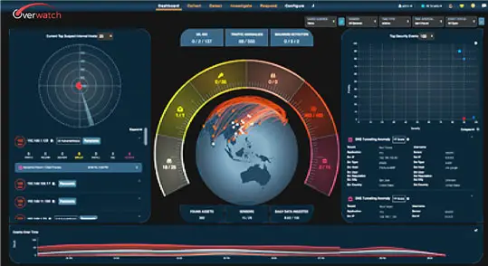 How to Protect your Business with Endpoint Security