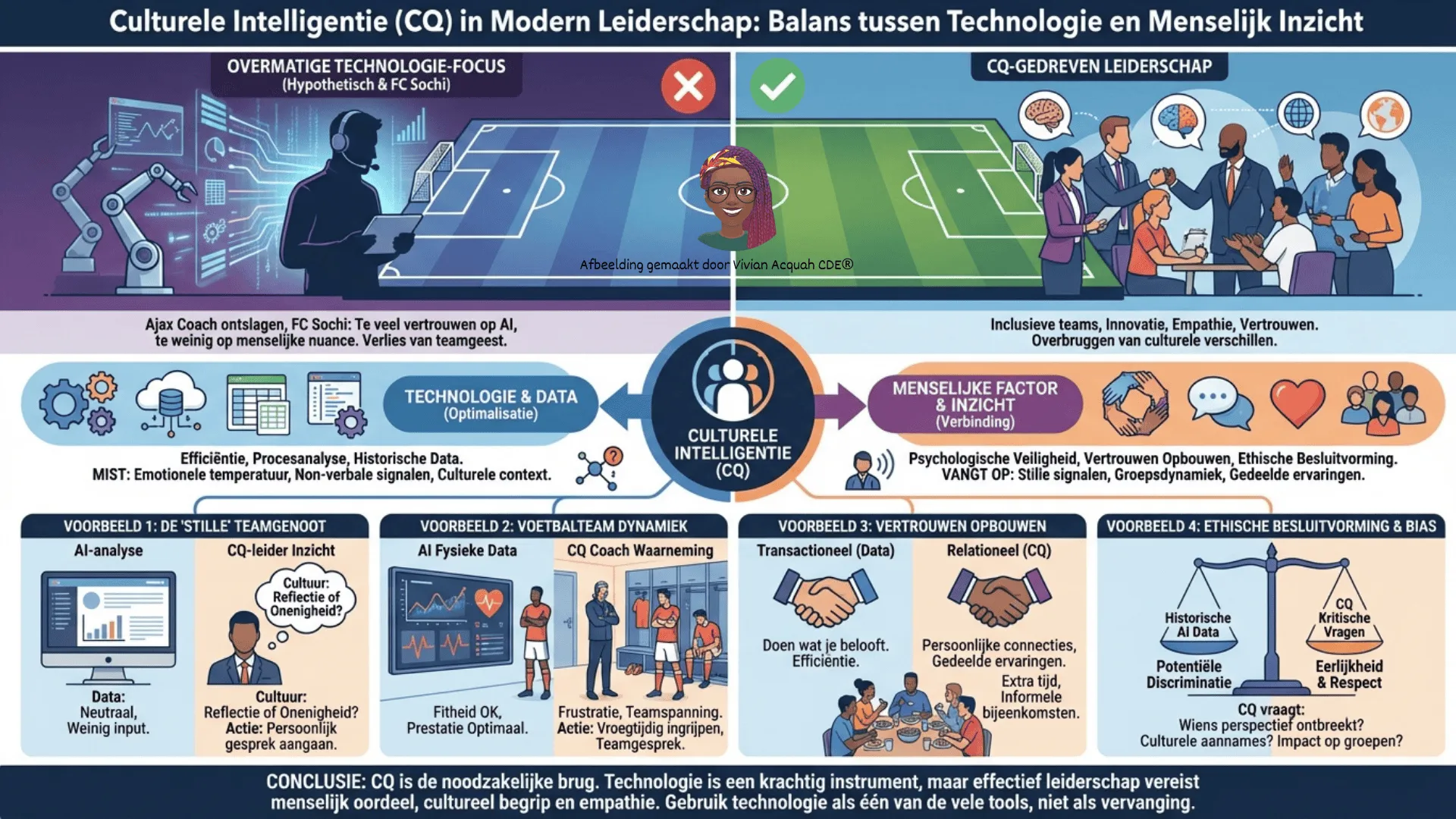 Culturele Intelligentie Voetbalcoach Vivian Acquah Culturele Intelligentie Vivian Acquah in de media via MT/Sprout over inclusief leiderschap en toekomstbestendige teams