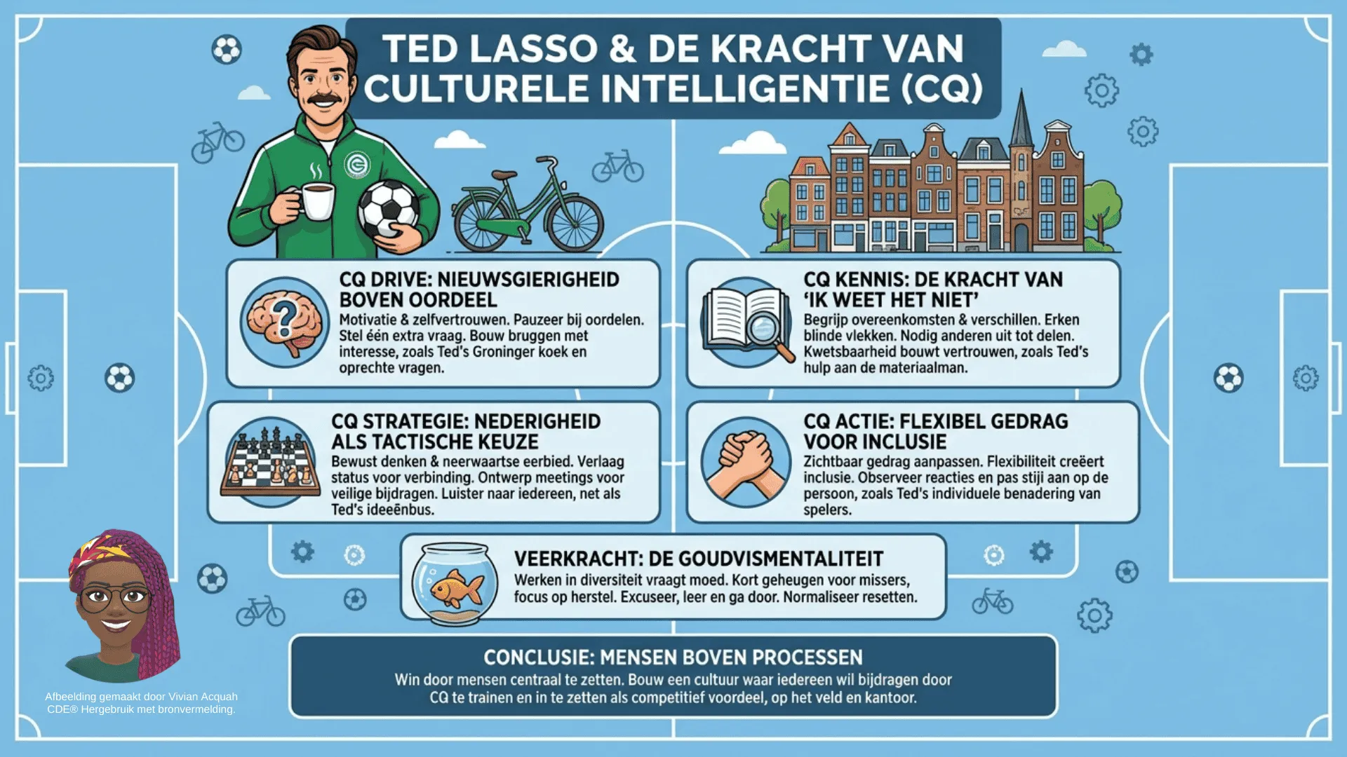 Ted Lasso FC Groningen Coach Vivian Acquah Frankwatching Vivian Acquah in de media bij Management Site over DEI-beleid en gelijkwaardigheid