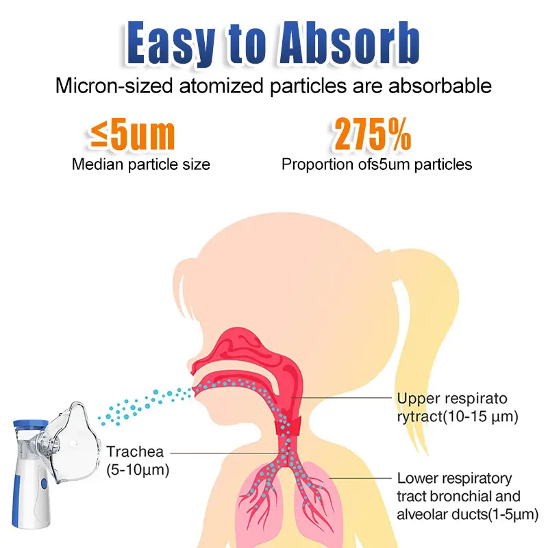 302 Portable Ultrasonic Mesh Nebulizer | Silent, Efficient Respiratory Relief for Adults & Children - Image 8