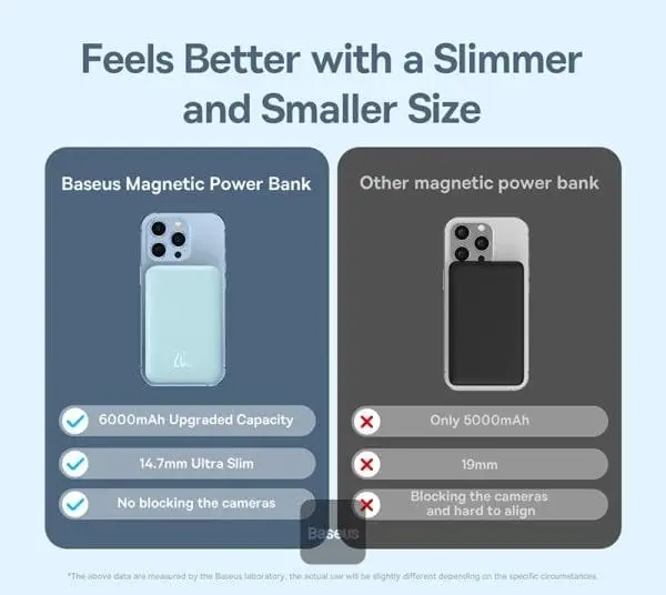 6000mAh Magnetic Wireless Power Bank with 20W Fast Charging - Image 4