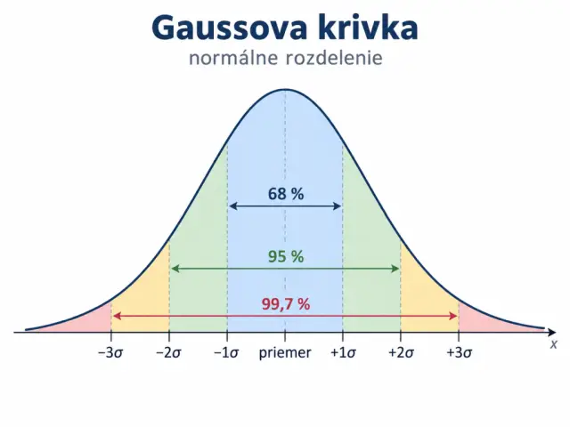 Koľko vecí v živote robíme iba preto, že sú normálne ❓ Koľkokrát automaticky prijímame rytmus väčšiny bez toho, aby sme sa zastavili a spýtali sa: Je toto dobré aj pre mňa❓ Potrebujem to❓ Rozhodujem sa vedome, alebo iba pokračujem v zvyku❓