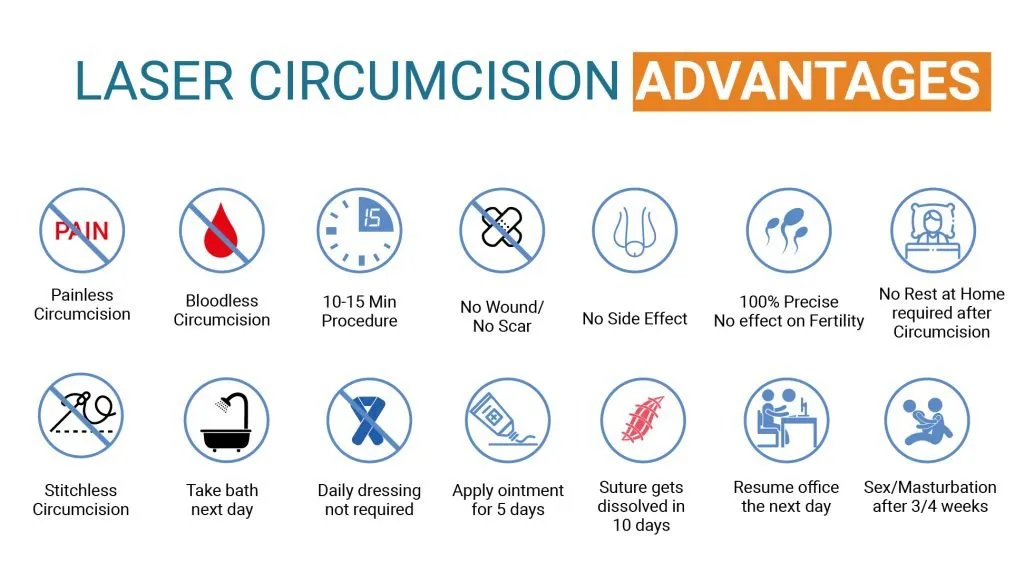 Laser Circumcision in Ahmedabad, Gujarat
