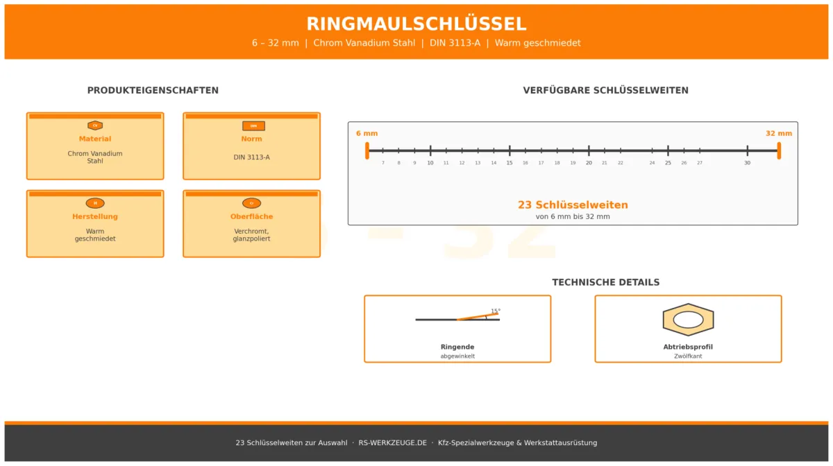 ringmaulschluessel_datenblatt_infografik_v3.png