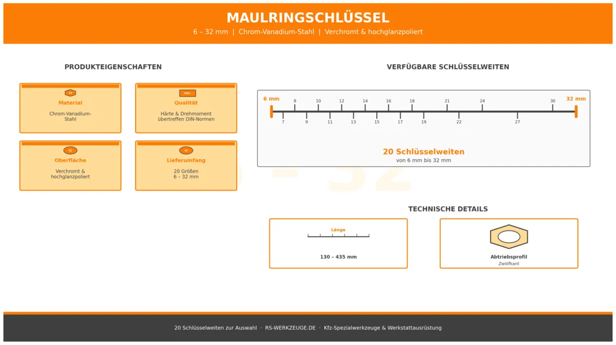 maulringschluessel_datenblatt_infografik_13178.png