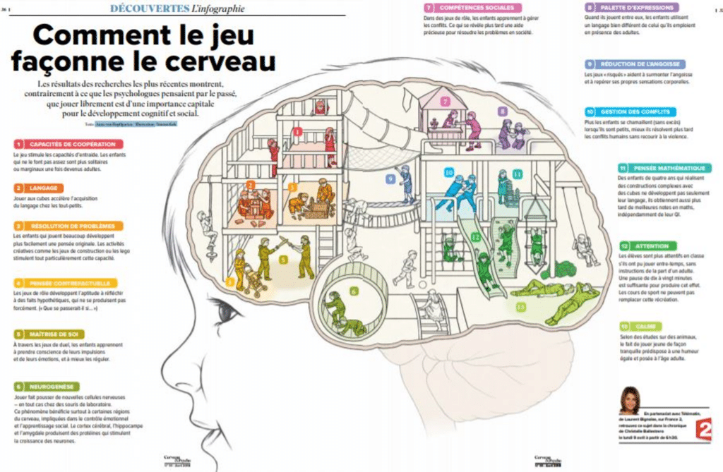 Les bénéfices du jeu en management