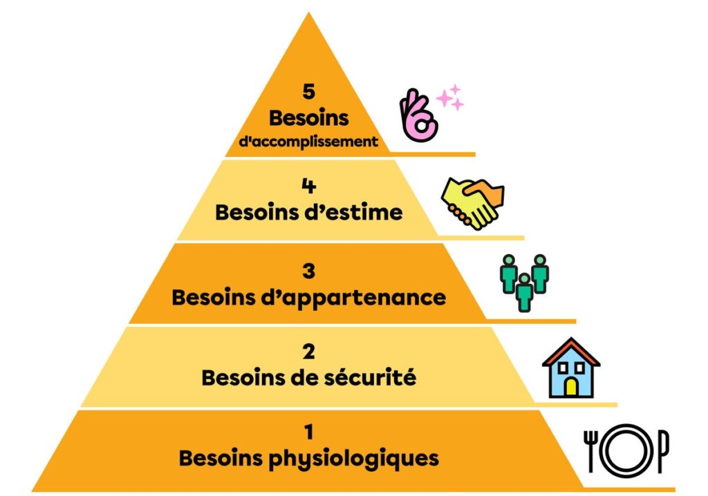 Maslow : théorie des besoins, motivation