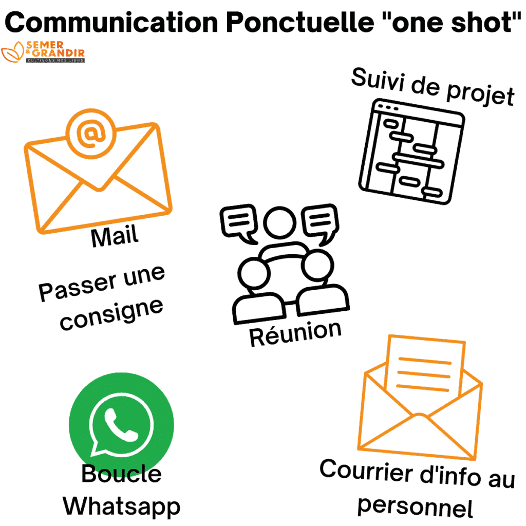 Communication interne : utiliser la communication ponctuelle