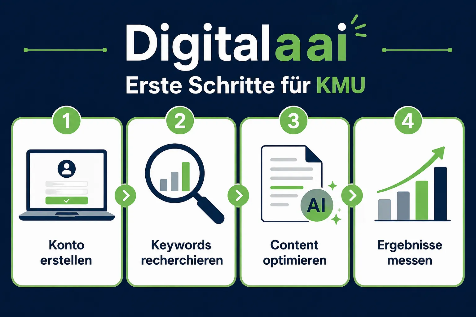Können kleine Unternehmen Digitalaai ohne technisches Wissen nutzen?