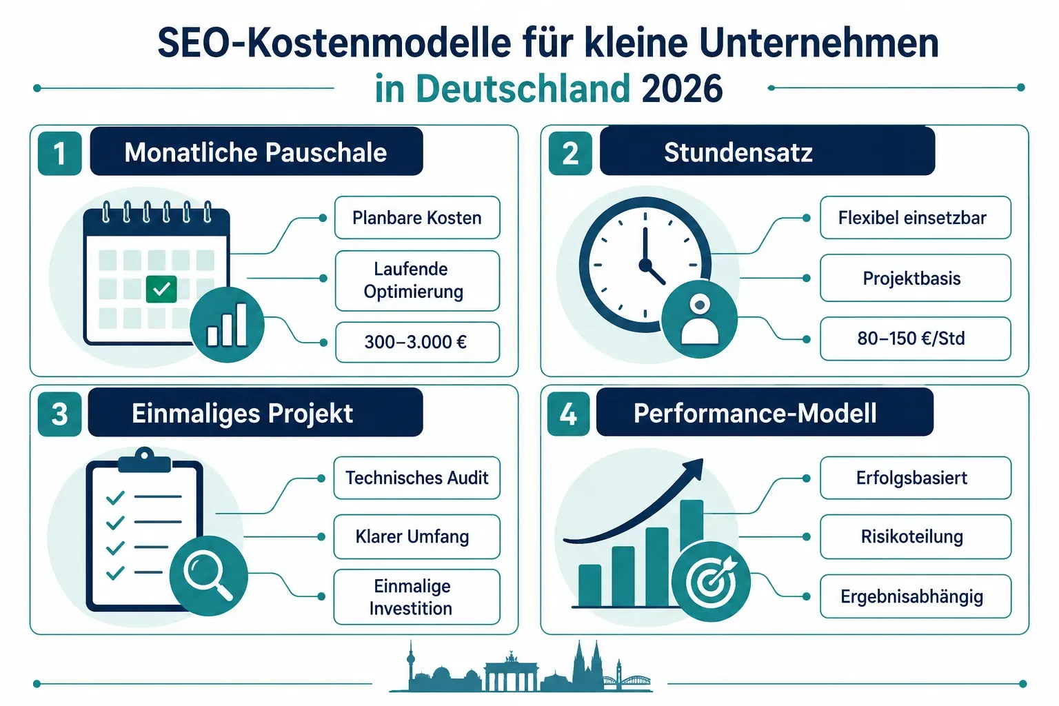 Was kostet SEO für kleine Unternehmen in Deutschland 2026?