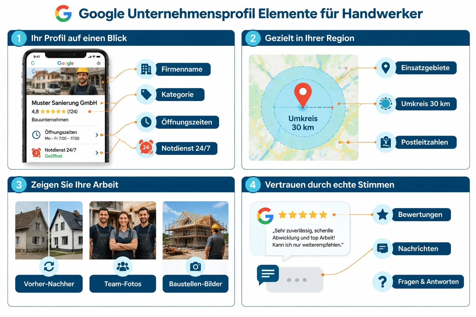 Was ist ein Google Unternehmensprofil und warum brauchen Handwerker es