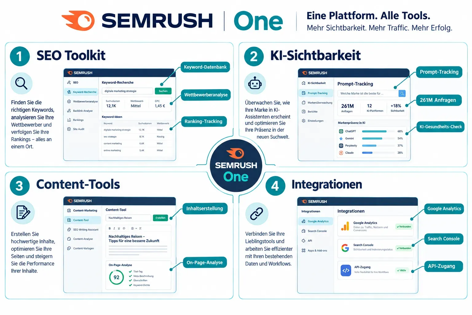 Was ist Semrush One und wie funktioniert es?