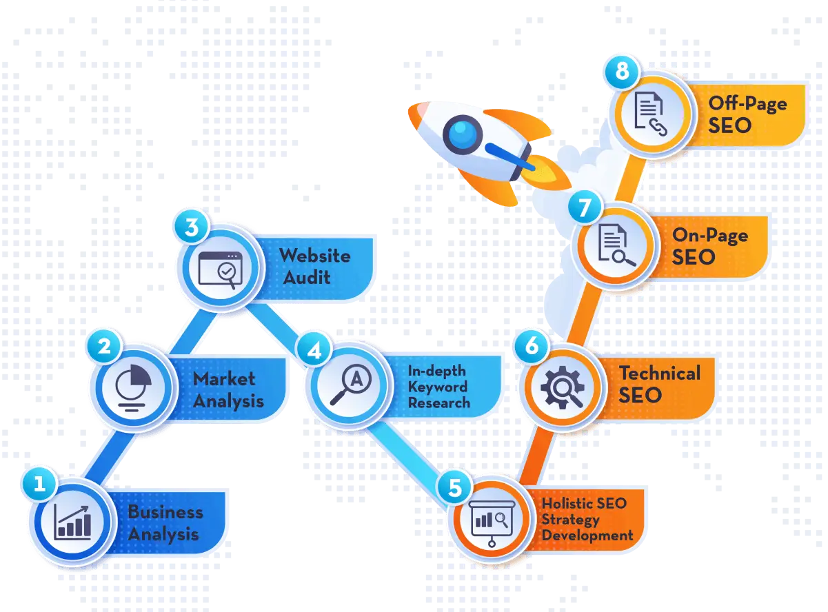 Best Perth SEO & Web Design Services | The SEO Room