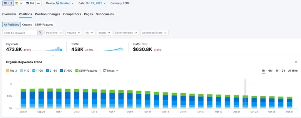 A screenshot of the LinkedIn analytics dashboard.