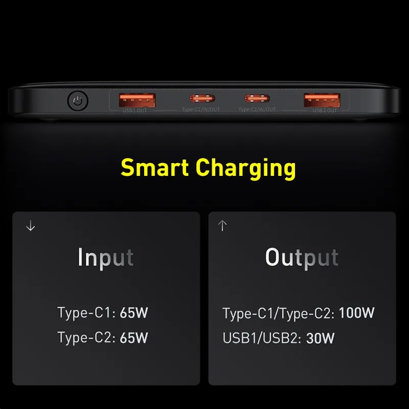 ⁦מטען נייד 100W מבית Baseus סופר עוצמתי, בקיבולת 20,000mAh⁩ – תמונה ⁦4⁩