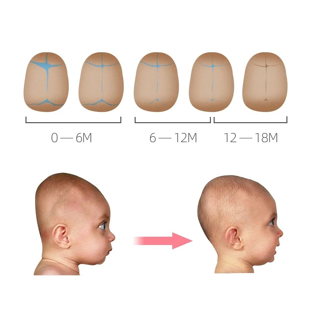 כרית שינה ראש לתינוק למניעת סדרום ראש שטוח מבית Sunveno