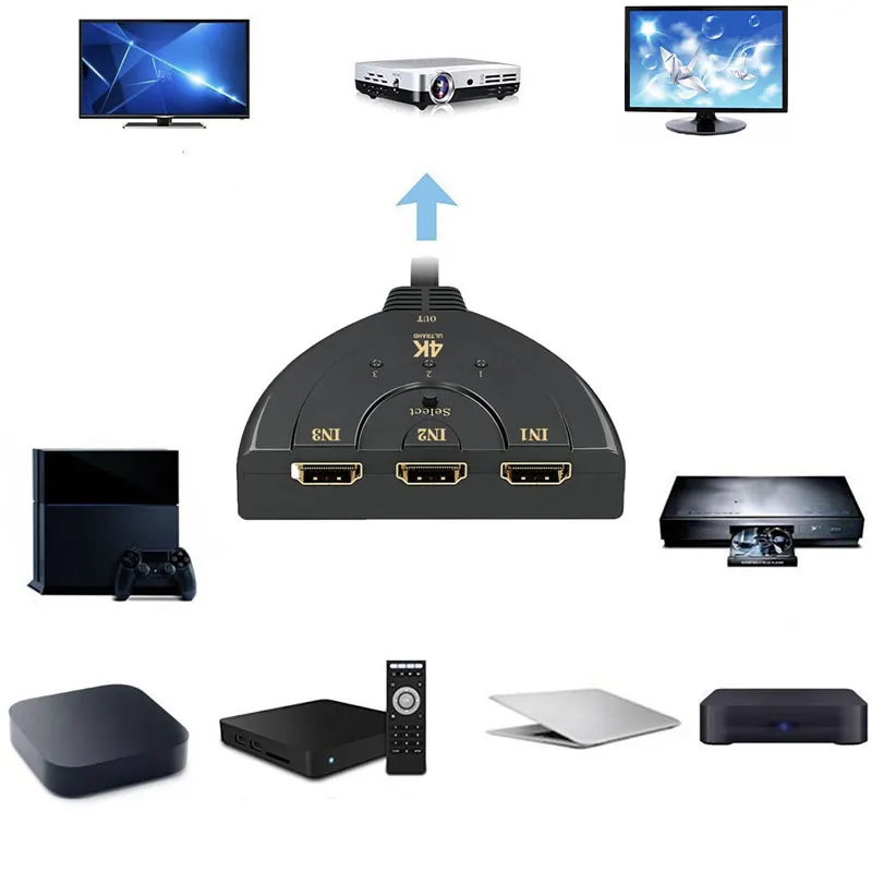 ⁦בורר/מפצל HDMI שלוש כניסות באיכות 4K!⁩ – תמונה ⁦3⁩