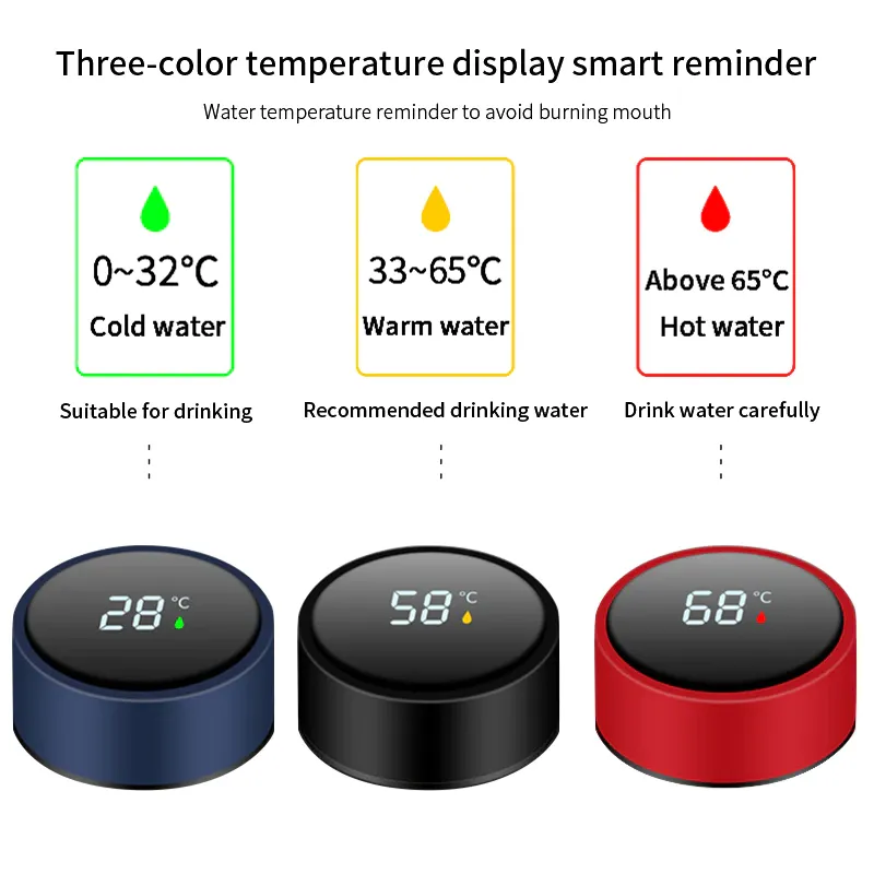 תרמוס עם מד טמפרטורה ומסך תצוגה LCD- הבקבוק התרמי שכל אחד צריך!