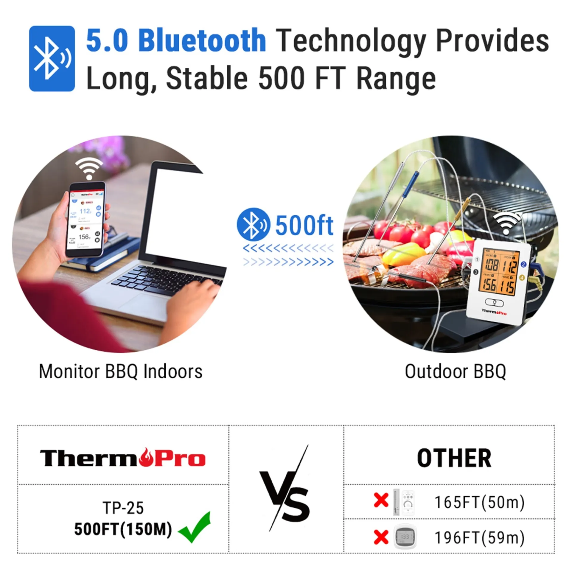 מד חום מזון דיגיטלי אלחוטי +4 פרובים TP25 מבית ThermoPro מד חום מזון דיגיטלי אלחוטי +4 פרובים TP25 מבית ThermoPro