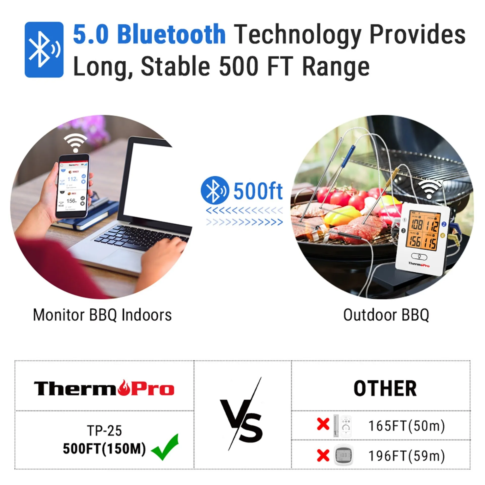 ⁦מד חום מזון דיגיטלי אלחוטי +4 פרובים TP25 מבית ThermoPro⁩ – תמונה ⁦3⁩