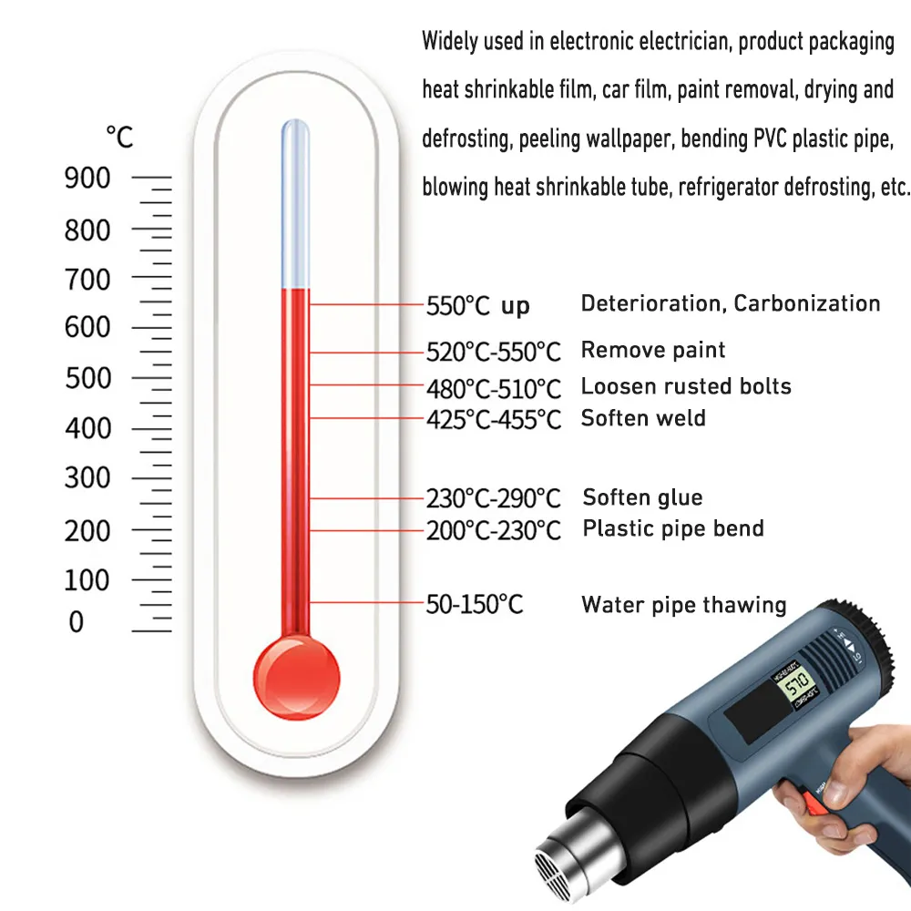 אקדח חום חשמלי 2,000W אקדח חום חשמלי 2,000W