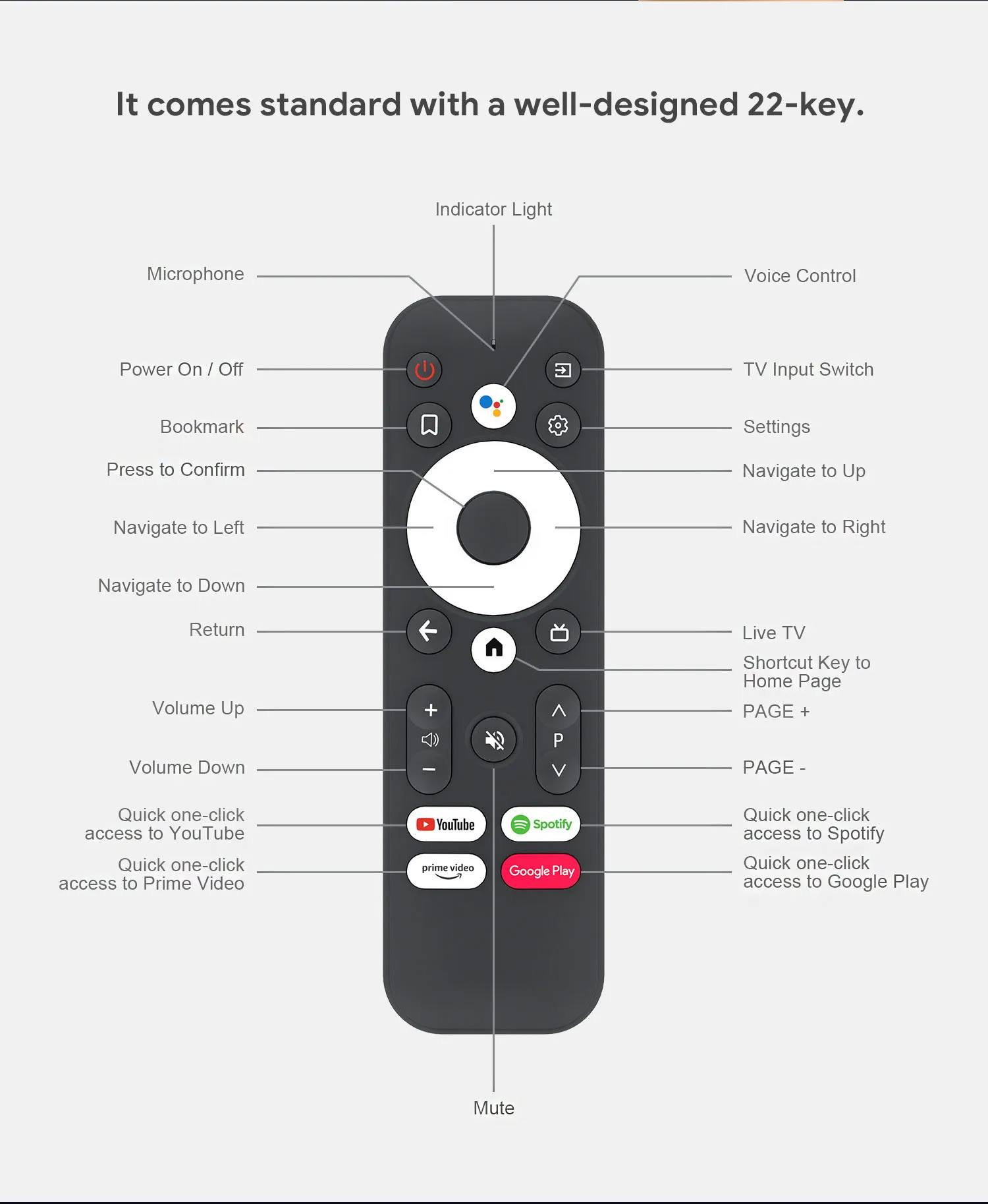 ⁦שלט חליפי מקורי לסטרימר Mecool KD2 KM7 TV BOX  - כולל פונקציה קולית מיקרופון!⁩ – תמונה ⁦6⁩