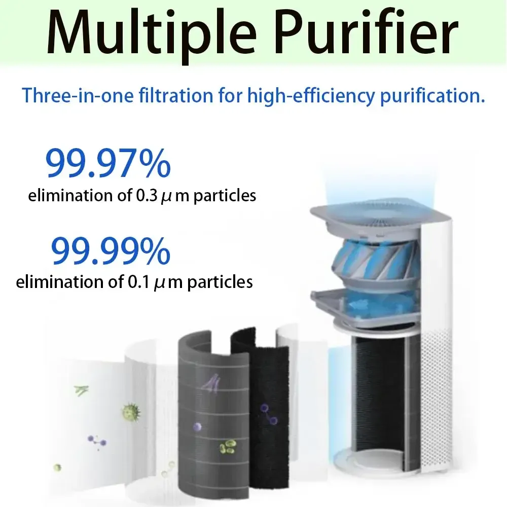 מסנן למטהר אוויר חכם שיאומי דגם Xiaomi Air Purifier 4 Filter – תמונה 4