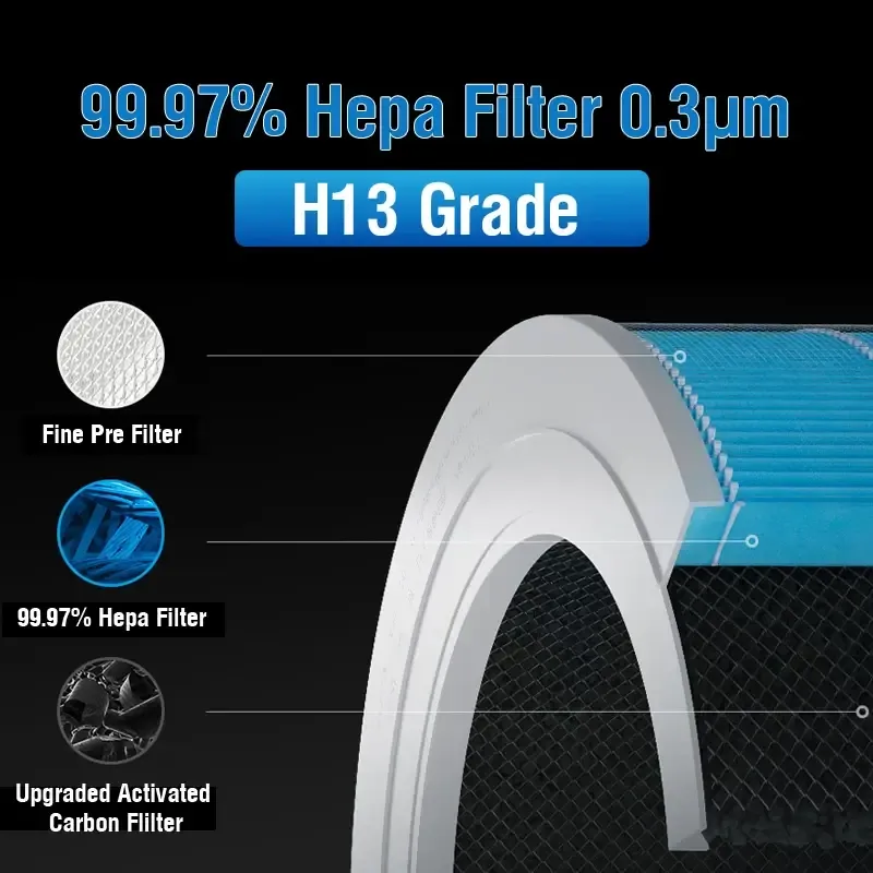 ⁦מסנן למטהר אוויר חכם שיאומי דגם Xiaomi Air Purifier 4 Lite Filter⁩ – תמונה ⁦3⁩