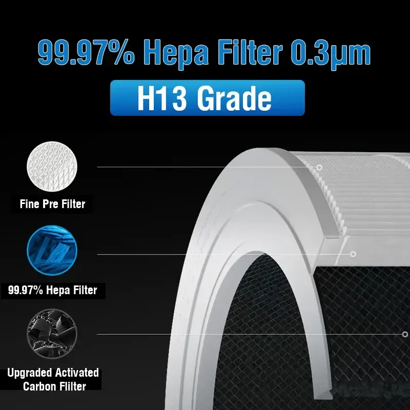 ⁦מסנן למטהר אוויר חכם Xiaomi Air Purifier 4 Compact⁩ – תמונה ⁦4⁩